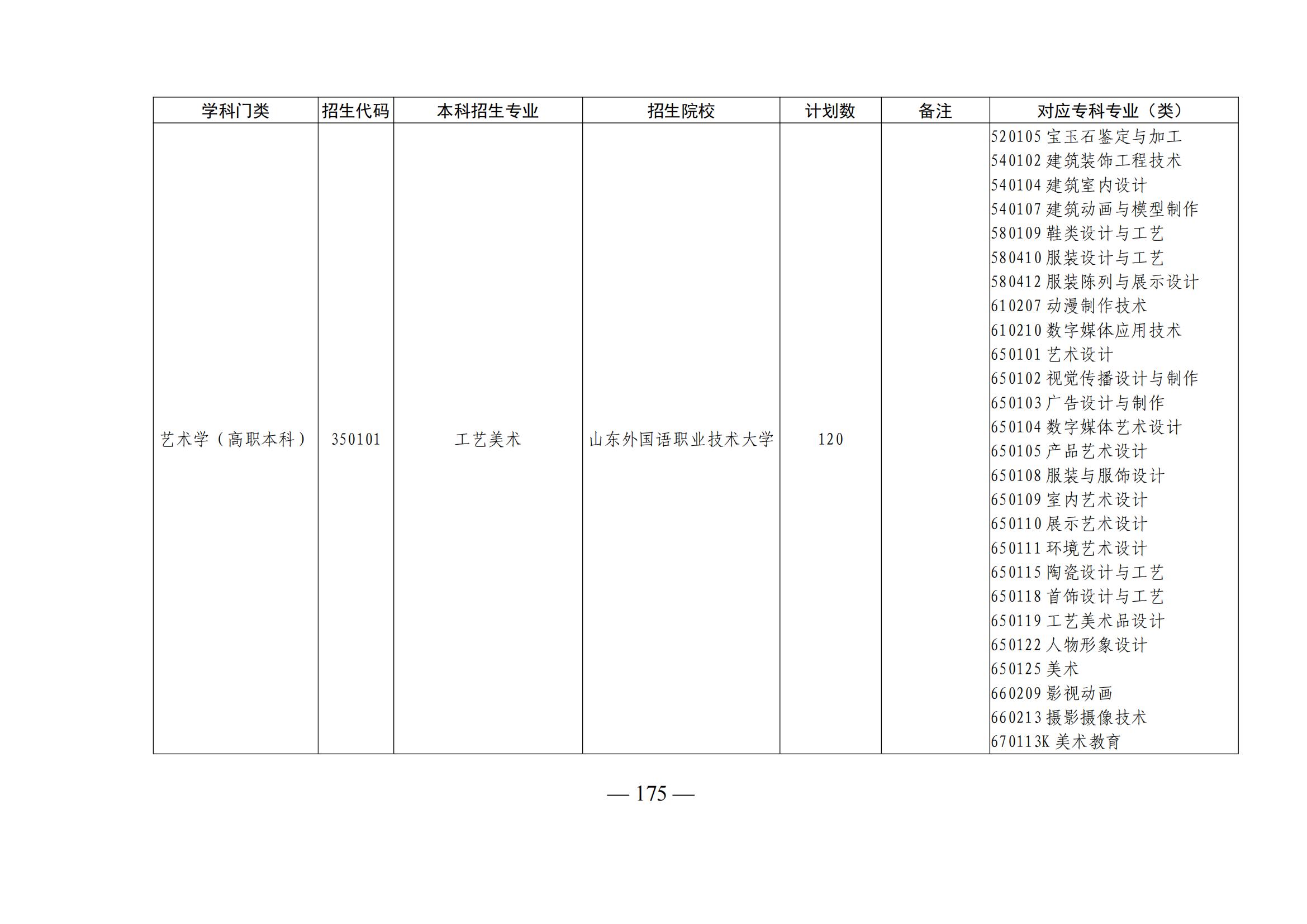 2023年山東專升本考試招生計劃解讀 數字廣告制作專業前景與備考指南